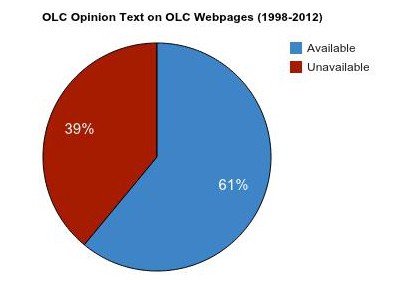 OLC Opinion Graph